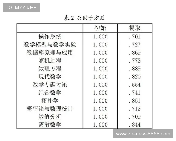 广州排球队在欧锦赛中的心理素质分析与表现评估 广州排球队在欧锦赛中的心理素质分析与表现评估